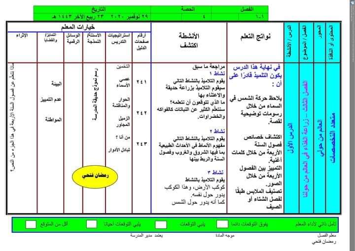 النماذج الاسترشادية اكتشف الصف الاول الابتدائي