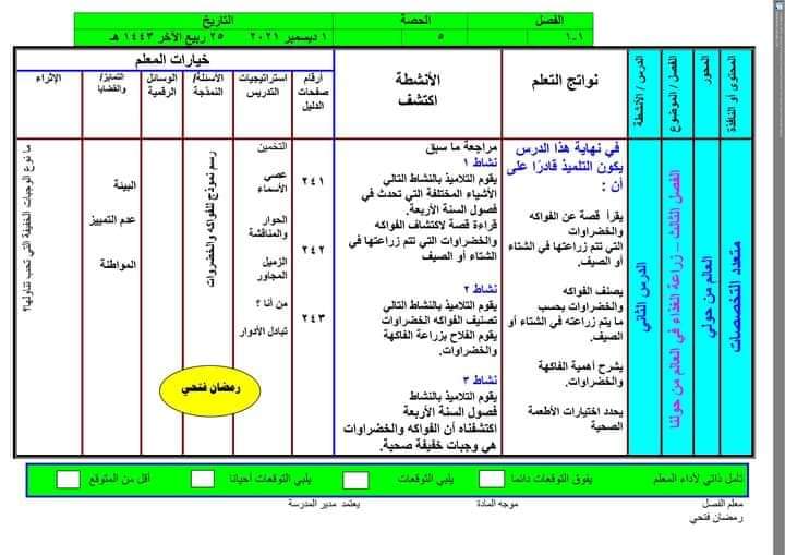 النماذج الاسترشادية اكتشف الصف الاول الابتدائي