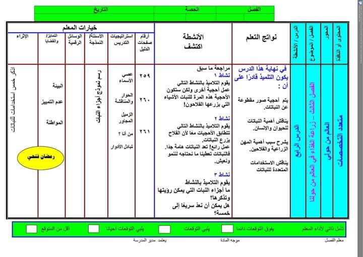 النماذج الاسترشادية اكتشف الصف الاول الابتدائي