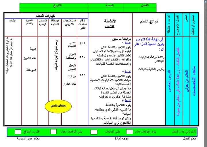 النماذج الاسترشادية اكتشف الصف الاول الابتدائي