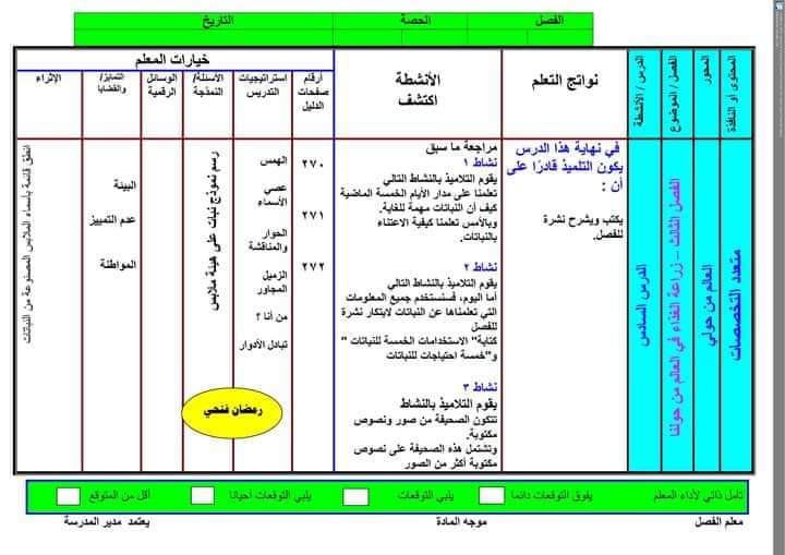 النماذج الاسترشادية اكتشف الصف الاول الابتدائي