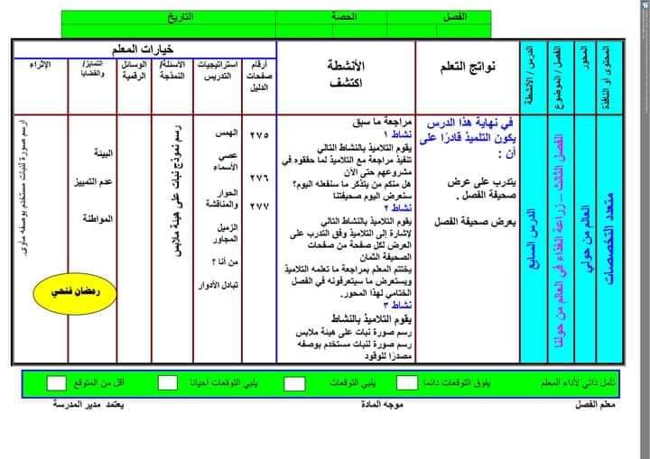 النماذج الاسترشادية اكتشف الصف الاول الابتدائي