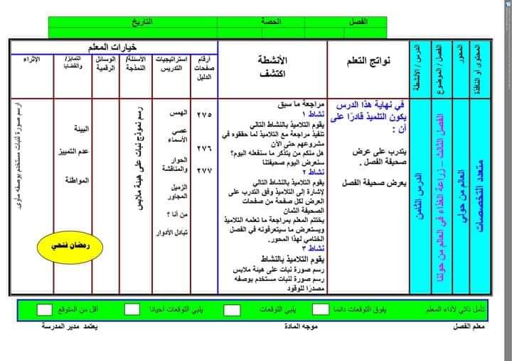 النماذج الاسترشادية اكتشف الصف الاول الابتدائي