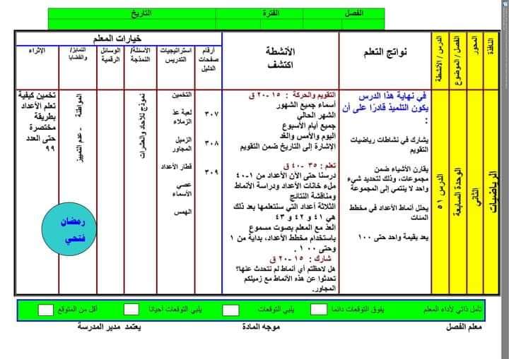 النماذج الاسترشادية اكتشف الصف الاول الابتدائي