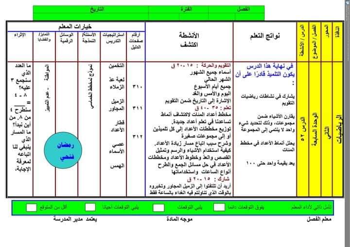 النماذج الاسترشادية اكتشف الصف الاول الابتدائي