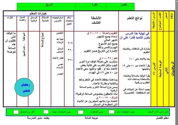 النماذج الاسترشادية اكتشف الصف الاول الابتدائي