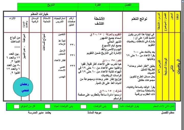 النماذج الاسترشادية اكتشف الصف الاول الابتدائي