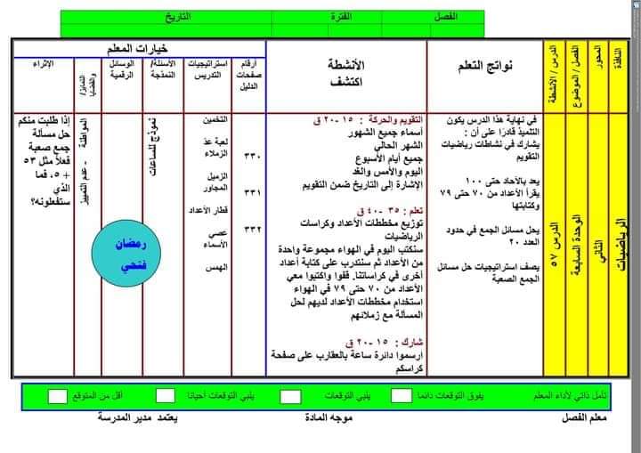 النماذج الاسترشادية اكتشف الصف الاول الابتدائي