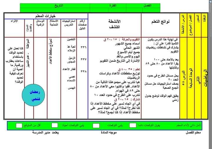 النماذج الاسترشادية اكتشف الصف الاول الابتدائي