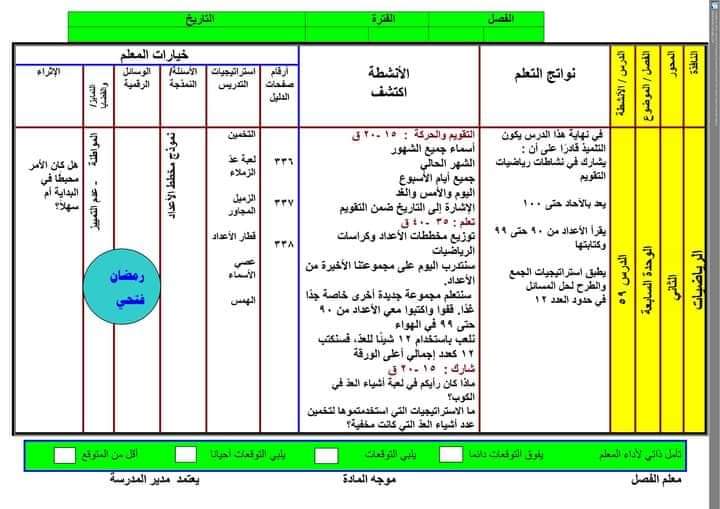 النماذج الاسترشادية اكتشف الصف الاول الابتدائي