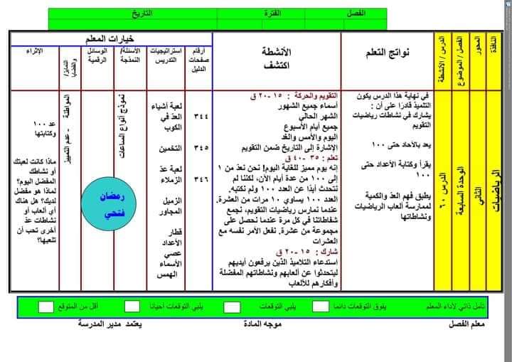 النماذج الاسترشادية اكتشف الصف الاول الابتدائي