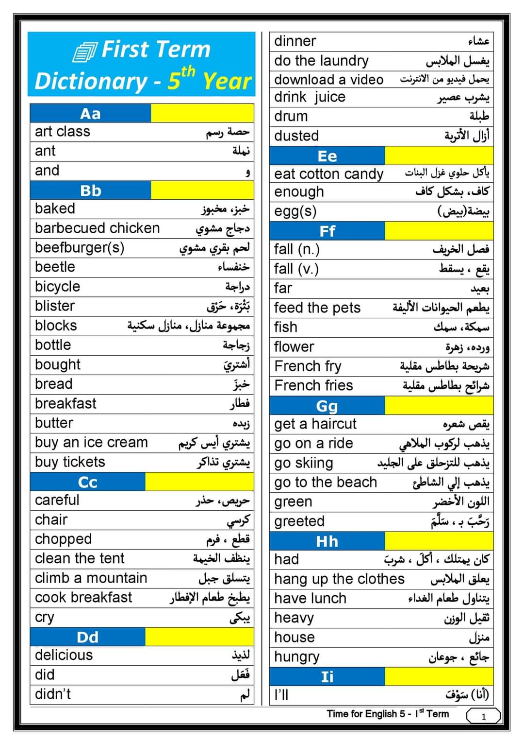 مراجعة نهائية إنجليزي خامسة ابتدائي - امتحانات انجليزي خامسة ابتدائي