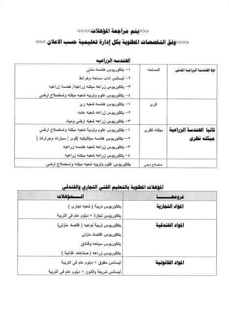 شروط وموعد التقدم لمسابقة 30 الف معلم - المؤهلات المطلوبة في مسابقة 30 الف معلم