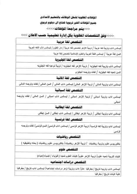 شروط وموعد التقدم لمسابقة 30 الف معلم - المؤهلات المطلوبة في مسابقة 30 الف معلم