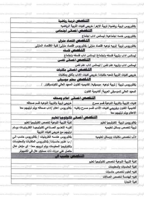 شروط وموعد التقدم لمسابقة 30 الف معلم - المؤهلات المطلوبة في مسابقة 30 الف معلم