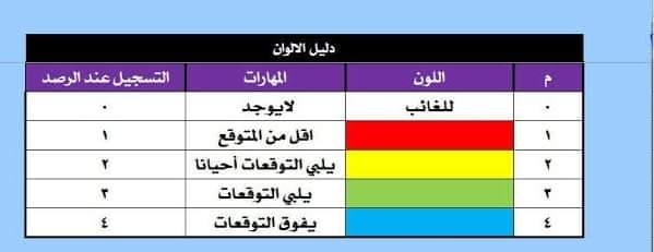 نتيجة الصف الرابع الابتدائي ترم أول 2022 - موعد نتيجة رابعة ابتدائي