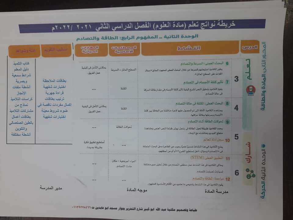 طريقة تحضير العلوم للصف الرابع الابتدائي الترم الثاني - تحضير علوم رابعة ابتدائي