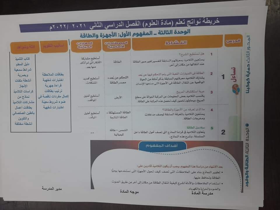 طريقة تحضير العلوم للصف الرابع الابتدائي الترم الثاني - تحضير علوم رابعة ابتدائي