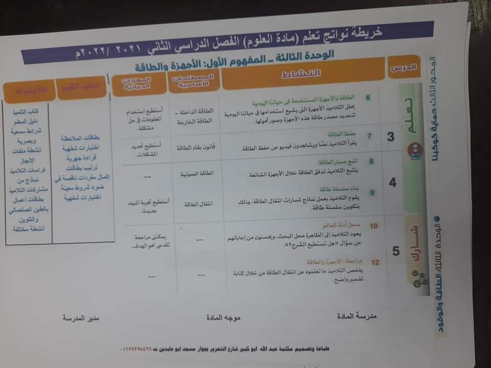 طريقة تحضير العلوم للصف الرابع الابتدائي الترم الثاني - تحضير علوم رابعة ابتدائي