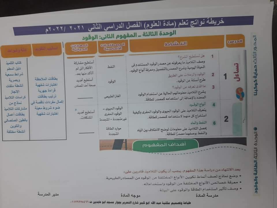 طريقة تحضير العلوم للصف الرابع الابتدائي الترم الثاني - تحضير علوم رابعة ابتدائي