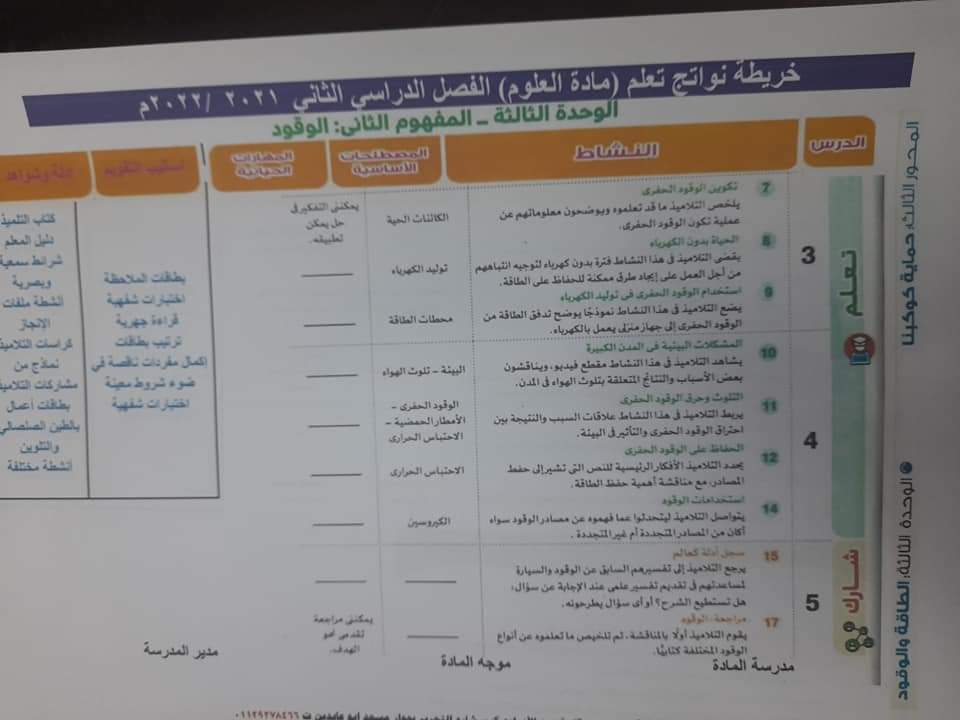 طريقة تحضير العلوم للصف الرابع الابتدائي الترم الثاني - تحضير علوم رابعة ابتدائي