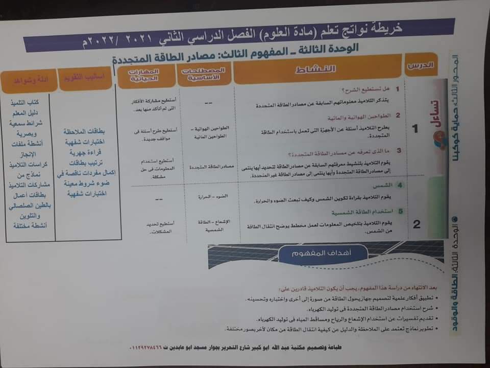 طريقة تحضير العلوم للصف الرابع الابتدائي الترم الثاني - تحضير علوم رابعة ابتدائي