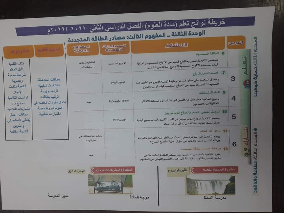 طريقة تحضير العلوم للصف الرابع الابتدائي الترم الثاني - تحضير علوم رابعة ابتدائي