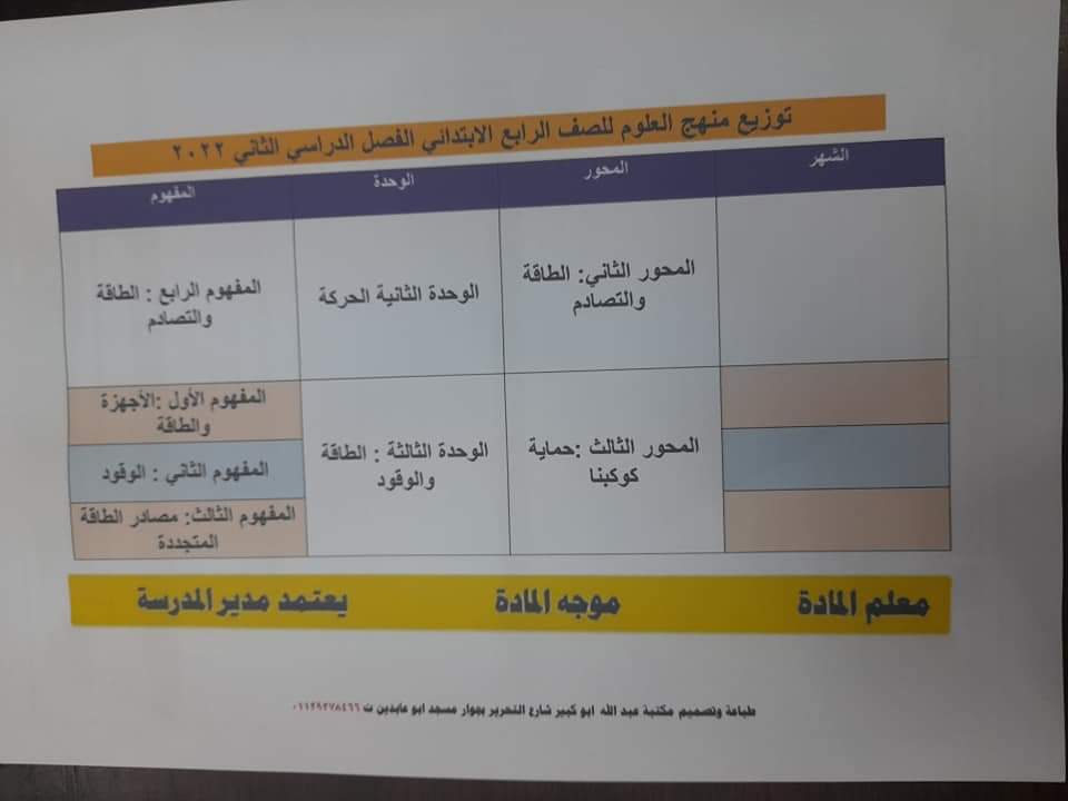 طريقة تحضير العلوم للصف الرابع الابتدائي الترم الثاني - تحضير علوم رابعة ابتدائي