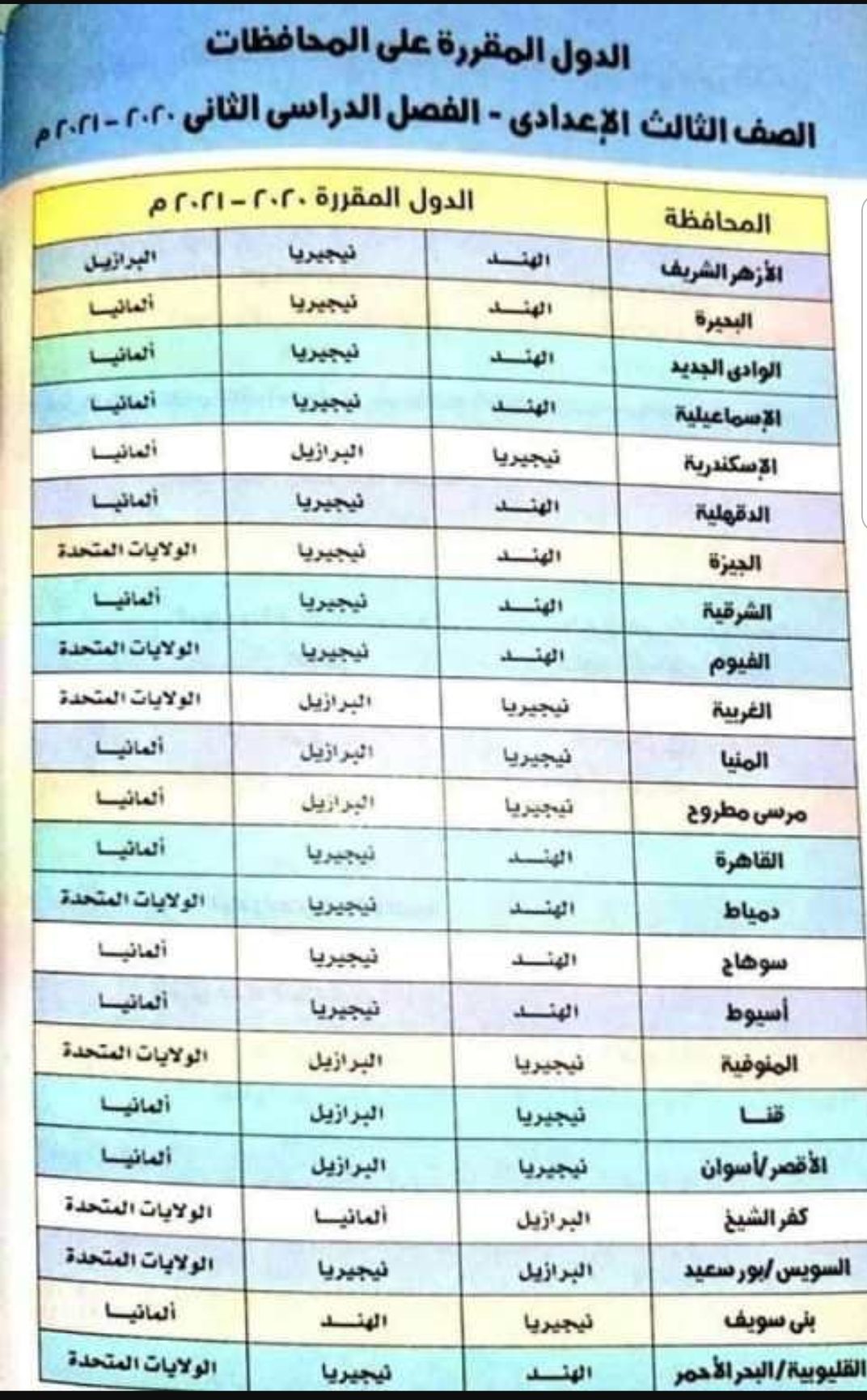 الدول المقررة دراسات تالتة اعدادي ترم ثاني 2022 - الدول المقررة ٣ اعدادي