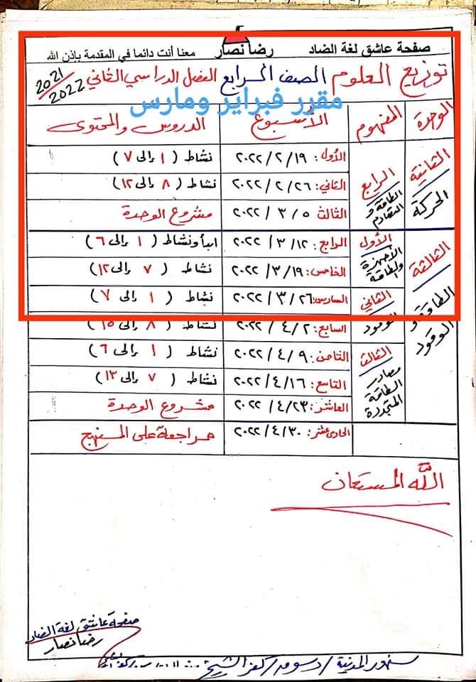 مقررات اختبار شهر مارس و ابريل كل مواد رابعة ابتدائي - اخبار رابعة ابتدائي