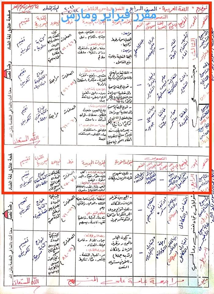 مقررات اختبار شهر مارس و ابريل كل مواد رابعة ابتدائي - اخبار رابعة ابتدائي