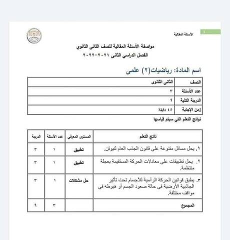 دروس الأسئلة المقالية في مادة الرياضيات أولي وتانية ثانوي - اخبار اولى ثانوي