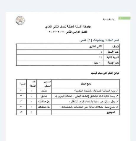 دروس الأسئلة المقالية في مادة الرياضيات أولي وتانية ثانوي - اخبار اولى ثانوي