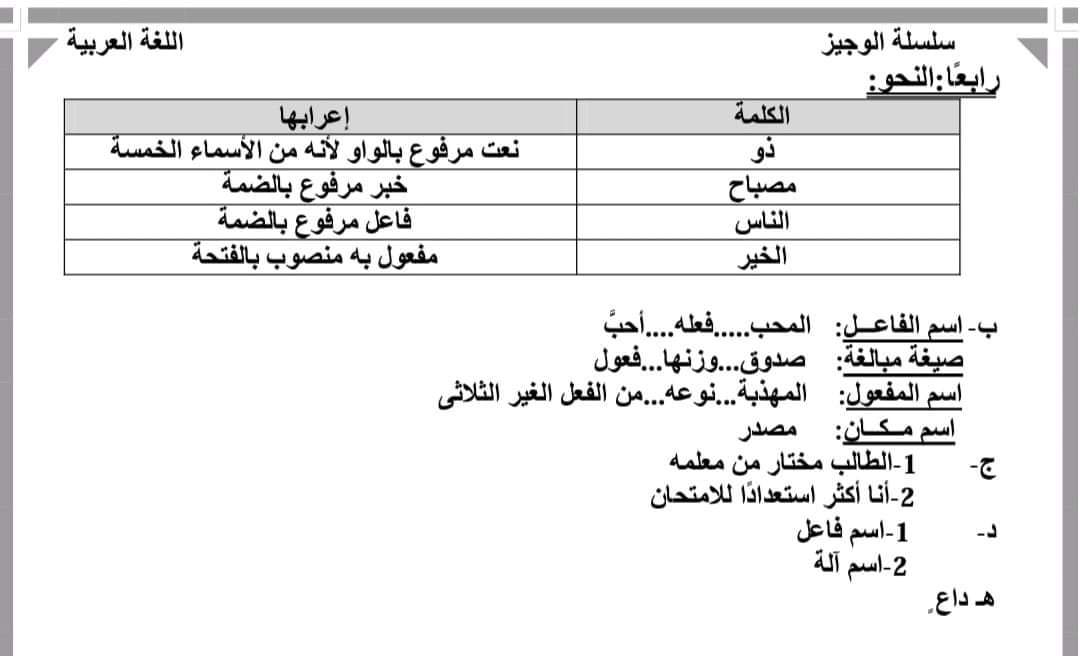 اجابات امتحانات الشهادة الإعدادية لمحافظات القاهرة - الغربية - المنوفية ترم ثاني 2022 - اجابة امتحانات تالتة اعدادي