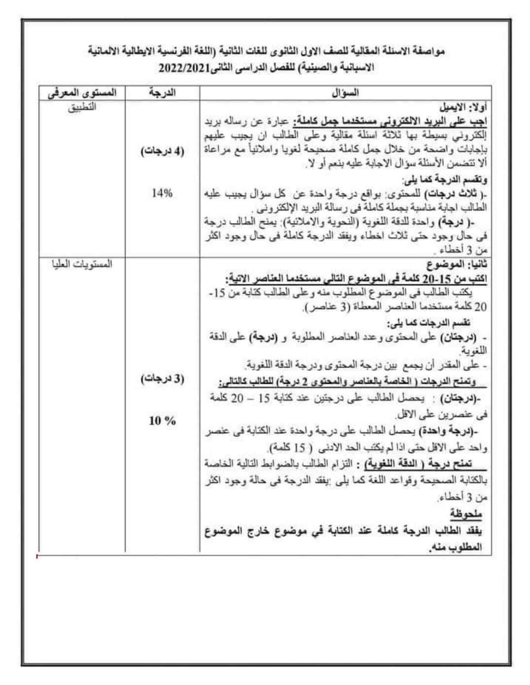 مواصفات الأسئلة المقالية للغات الثانية للمرحلة الثانوية - الاسئلة المقالية