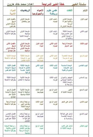 جدول مذاكرة في عشرين يوم شامل علمي رياضه وعلمي علوم وادبي - جدول مذاكرة