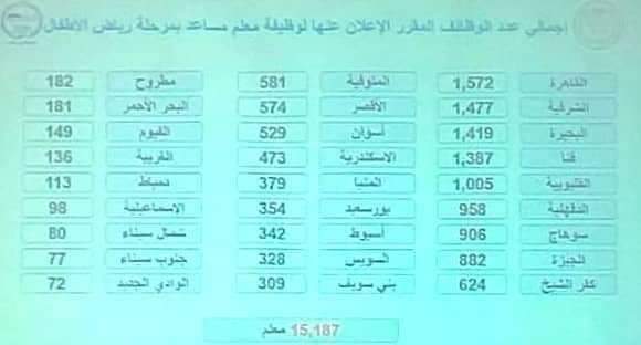 شروط التقدم في وظائف ٣٠ الف معلم الجديدة 2022 - شروط مسابقة ٣٠ الف معلم