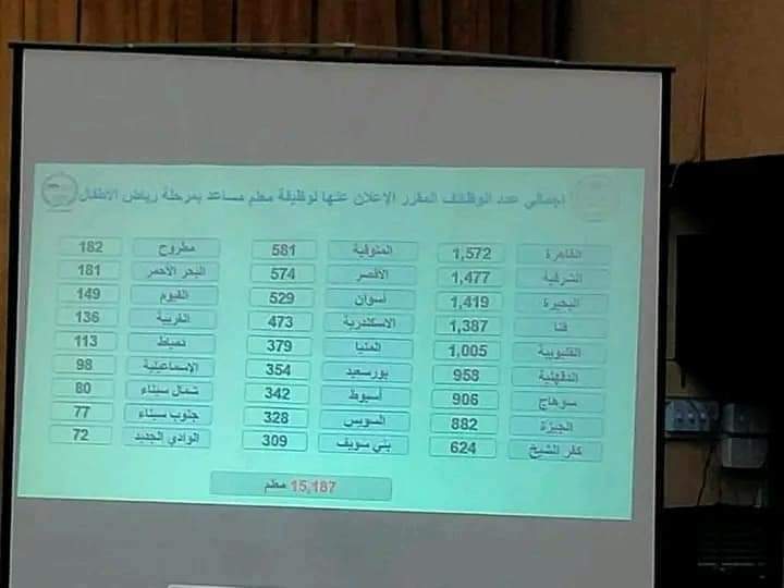 شروط التقديم في وظيفة معلم مساعد رياض اطفال 2022 - مسابقة ٣٠ الف معلم