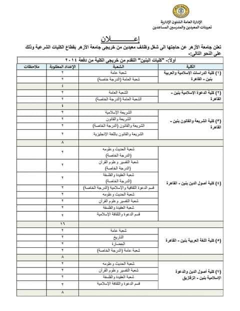 اعلان مسابقة جامعة الأزهر الشريف 2022 - 2023 - مسابقة جامعة الأزهر