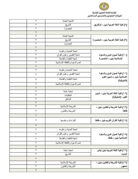 اعلان مسابقة جامعة الأزهر الشريف 2022 - 2023 - مسابقة جامعة الأزهر