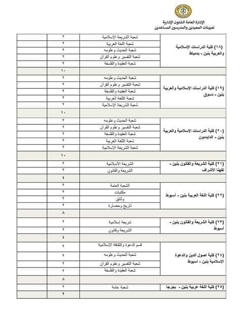 اعلان مسابقة جامعة الأزهر الشريف 2022 - 2023 - مسابقة جامعة الأزهر