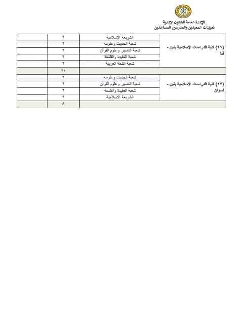 اعلان مسابقة جامعة الأزهر الشريف 2022 - 2023 - مسابقة جامعة الأزهر