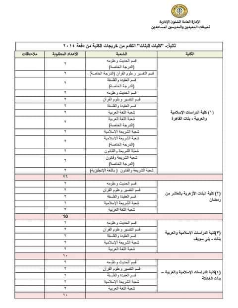 اعلان مسابقة جامعة الأزهر الشريف 2022 - 2023 - مسابقة جامعة الأزهر