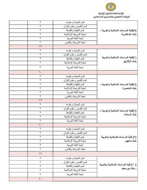 اعلان مسابقة جامعة الأزهر الشريف 2022 - 2023 - مسابقة جامعة الأزهر