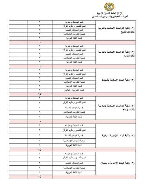 اعلان مسابقة جامعة الأزهر الشريف 2022 - 2023 - مسابقة جامعة الأزهر