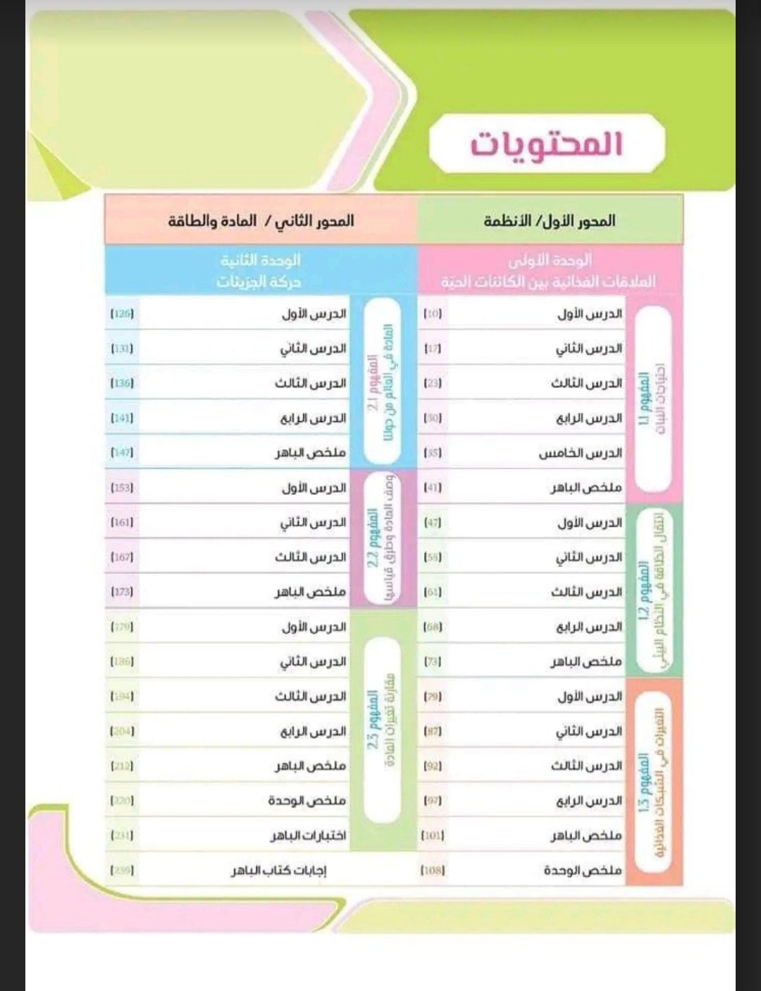 تحميل كتاب الباهر مادة العلوم خامسة ابتدائي الترم الاول 2023 - تحميل كتاب الباهر علوم خامسة