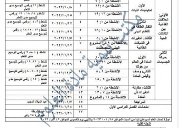 توزيع منهج العلوم للصف الخامس الابتدائي 2022 - 2023 - توزيع منهج العلوم