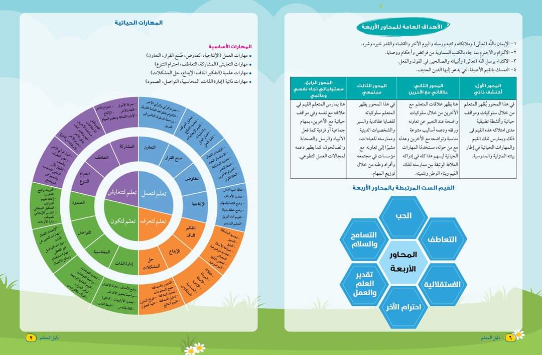 تحميل دليل المعلم تربية اسلامية خامسة ابتدائي 2023 - تحميل دليل المعلم