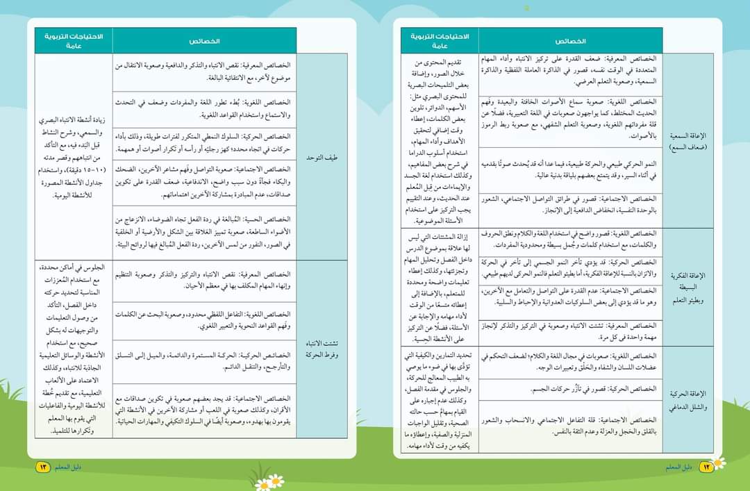 تحميل دليل المعلم تربية اسلامية خامسة ابتدائي 2023 - تحميل دليل المعلم