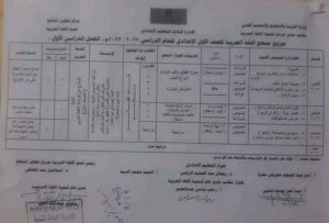 توزيع منهج اللغة العربية للمرحلة الاعدادية 2022 - 2023 - توزيع منهج اللغة العربية